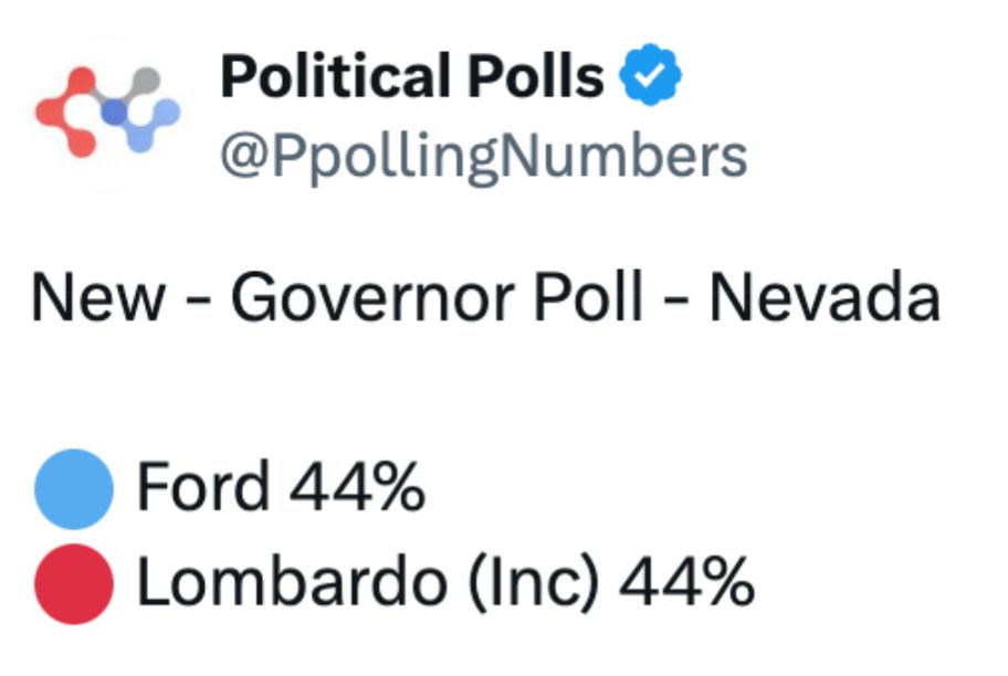 New Nevada Governor Poll: Ford - 44%, Lombardo (Inc) - 44% New Nevada Governor Poll: Ford - 44%, Lombardo (Inc) - 44%